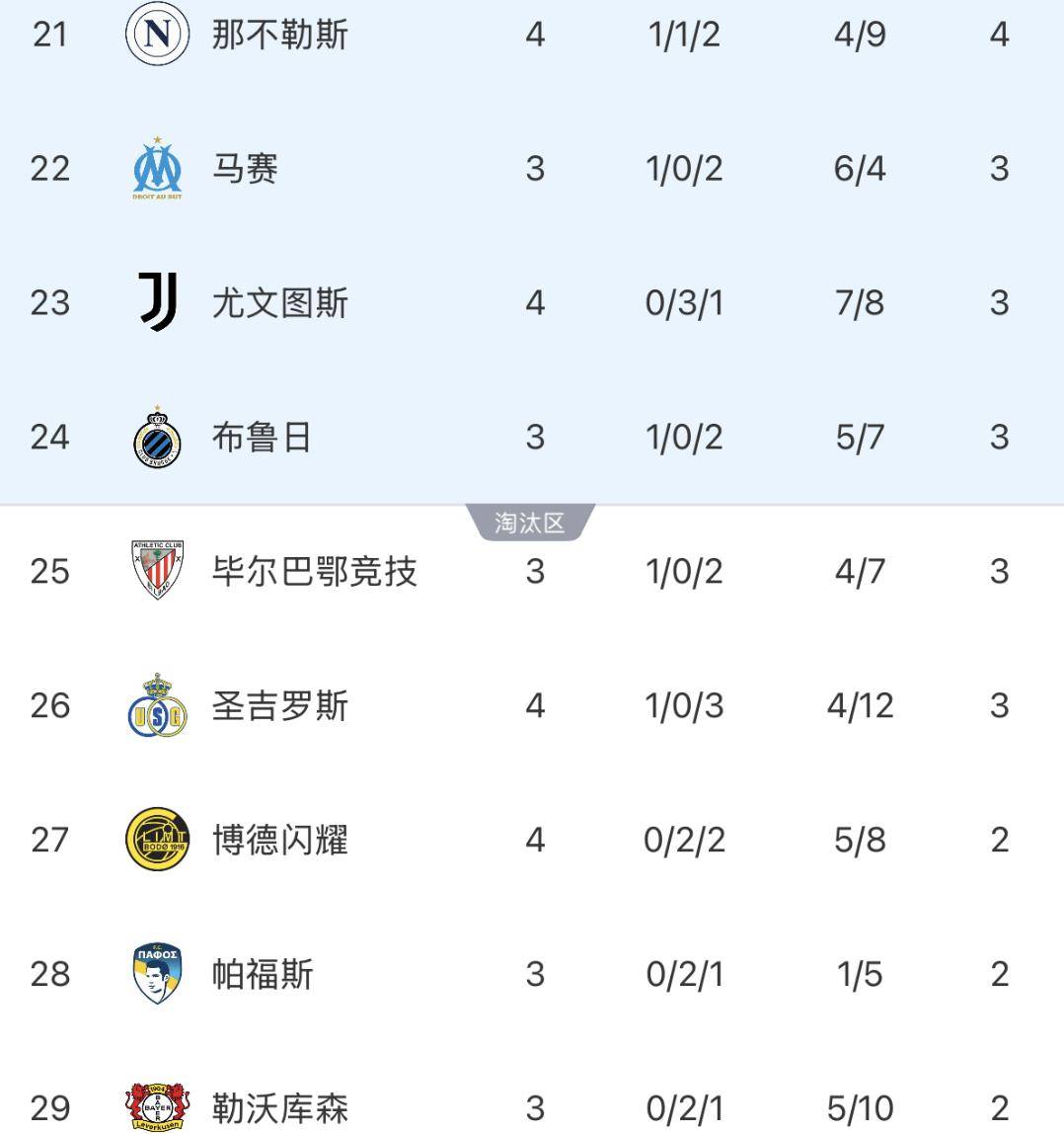 关于今夜马赛远射贴柱罗马今晚豪取连胜，关键时刻葡萄牙体育调整名单以备荷甲看傻球迷的信息lol注册平台